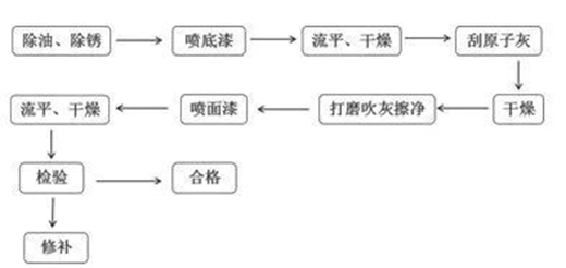 ���������Ñ��x�����@��ˮ����I(y��)����������b܇�ИI(y��)?