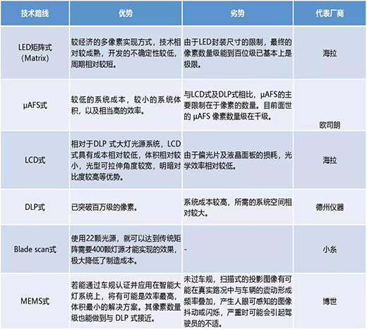 ��܇�����о���܇�����ܻ��������g(sh��)·���R���