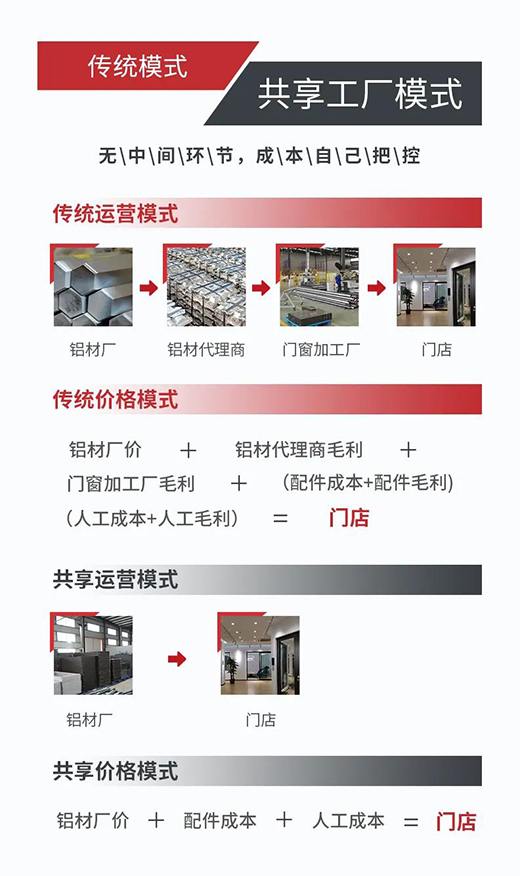 國輝鋁業(yè)——什么是共享工廠?