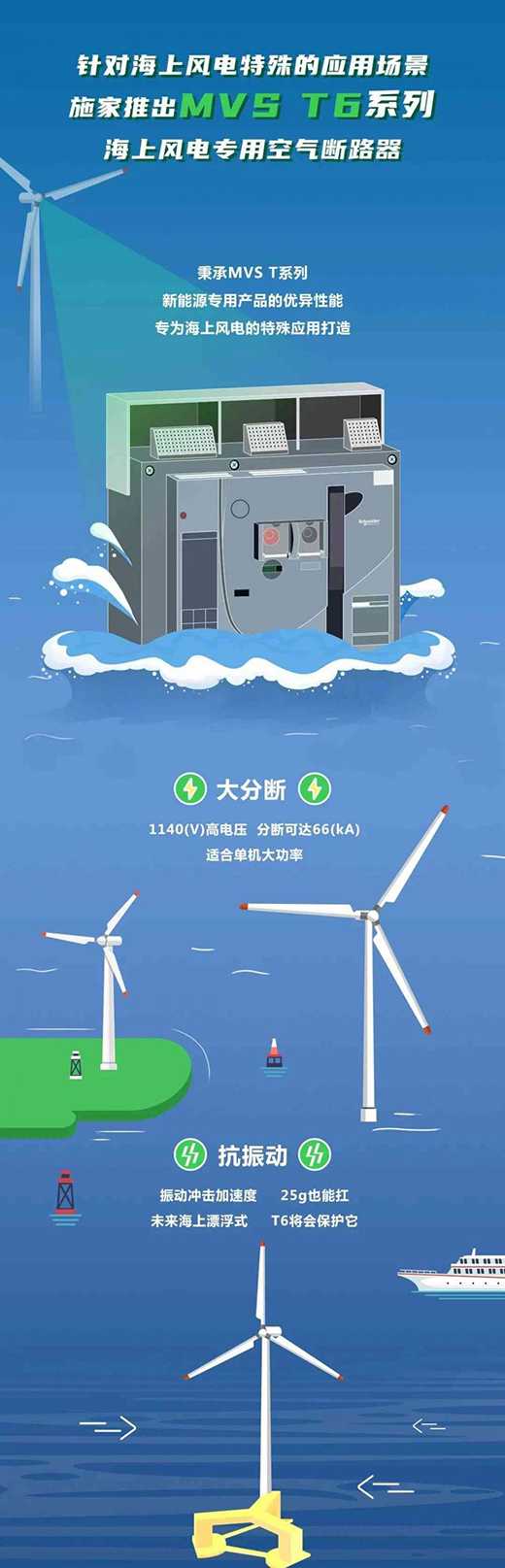 ���L(f��ng)�������򺣶��С���MVS T6���������L(f��ng)�