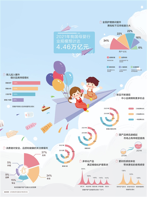 ��ͯ�o(h��)���Ј�ǰ������