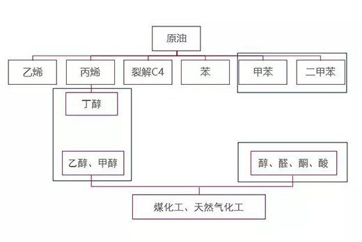 ���͸�ˮ�������h(hu��n)�� !ˮ��Ϳ��������(sh��)�F(xi��n)̼�к�Ŀ��(bi��o)!