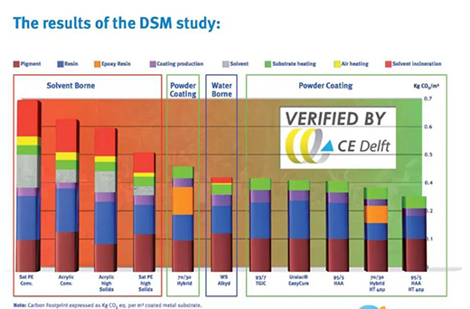 ���͸�ˮ�������h(hu��n)�� !ˮ��Ϳ��������(sh��)�F(xi��n)̼�к�Ŀ��(bi��o)!