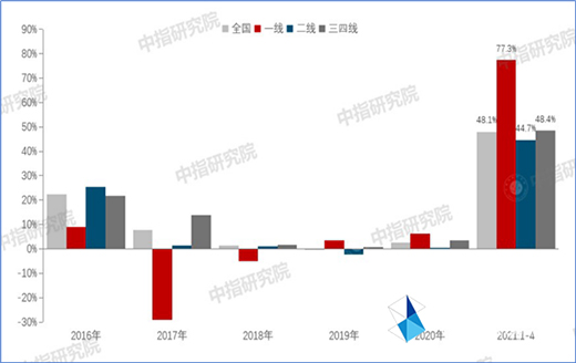 ��(ji��n)��픉��T��֮·�����2021����Ĵ��������о��Ͻ�����(hu��)�A�M�Y(ji��)��