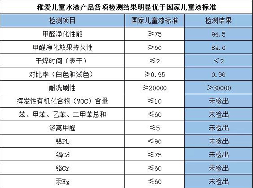 ����ɐۃ�ͯˮ��ȫ���˿Ƽ����츣��ͯ����