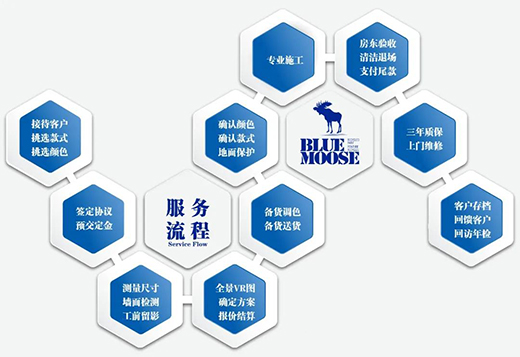 �x��ˮ��Ϳ�����Ϳ�һ�����݆�?