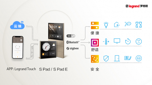 �_�����ݾ�TOUCH��δ�Rϵ�����ܼҾӽ�Q����ȫ�°l(f��)��