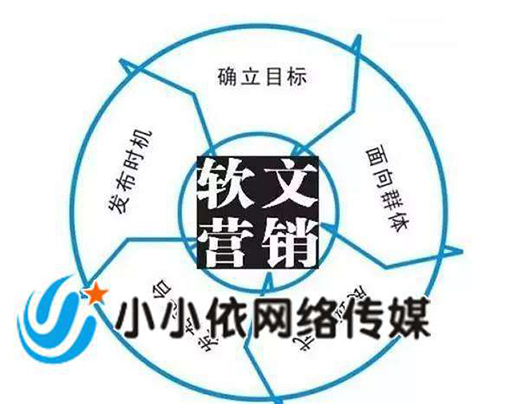 ��I(y��)�����ƏV��ʽ��I(y��)Ʒ���ƏV��ԓ���õķ�������Щ?