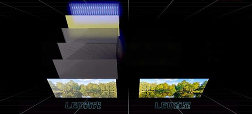 늸�(j��ng)ِ������(hu��)��Mini LED�����@ʾ�l(f��)չ���L(f��ng)�چ�?