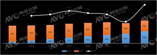 ϴ��һ�w�����L�И����a(ch��n)Ʒڅ����Ʒ�|(zh��)�������n