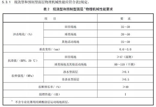 ���z�ܵ�����(gu��)��(bi��o)���(y��n)��Ҫ��ȡ��ע�����(xi��ng)