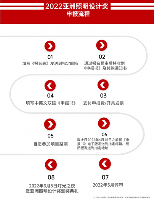 2022���������O(sh��)Ӌ����󆢄ӣ��@Щ�r�g��(ji��)�c����Ҫ�P(gu��n)ע