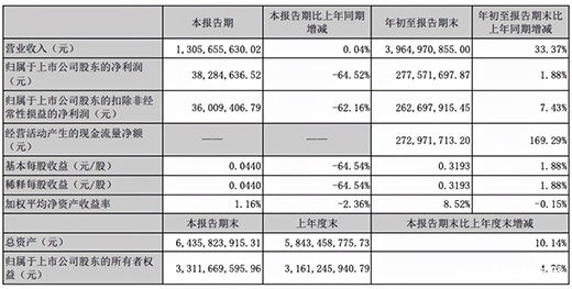 ������r�� �߶����܏N�Ʒ���A�۱��F(xi��n)���?