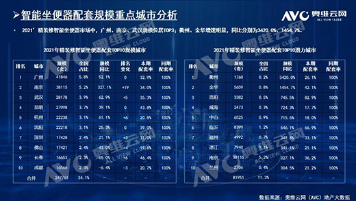 2021年，精裝房智能鎖規(guī)模212萬套!TOP10品牌份額占61.6%