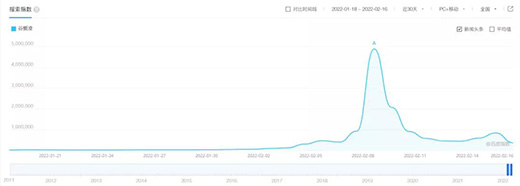 ���c�I�N������Ȑ��赽���x�����l?