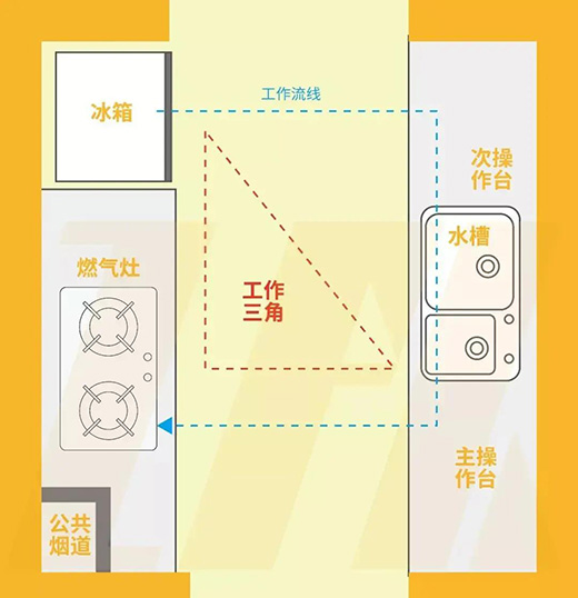 �����O(sh��)Ӌ(j��)��������(chu��ng)����Ч�ğo���N��!