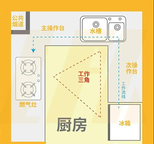 �����O(sh��)Ӌ(j��)���ɣ���(chu��ng)����Ч�ğo���N��!