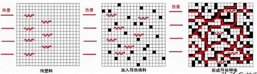 �������ϳ�LED�Ј�����ǧ�|�Ј�Ҏ(gu��)ģ�������޴�