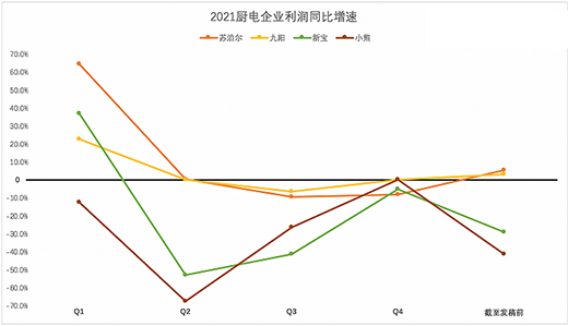 С����N(xi��o)���ž����K��������΢����������������