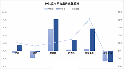 小家電銷量放緩，蘇泊爾凈利微增，新寶凈利大降三成
