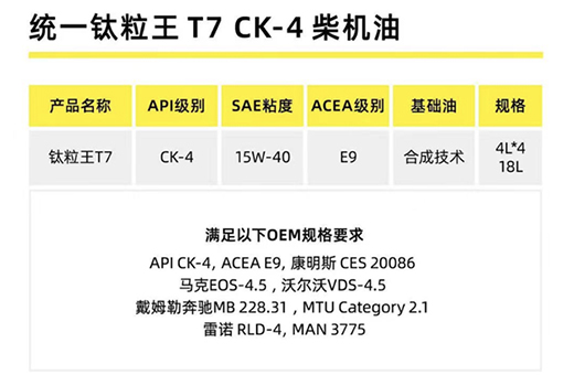 統(tǒng)一潤滑油之鈦粒王柴機油的核心技術(shù)優(yōu)勢分享