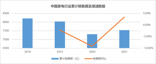 大轉型時代，海爾智家、美的、格力誰能抓住轉機?