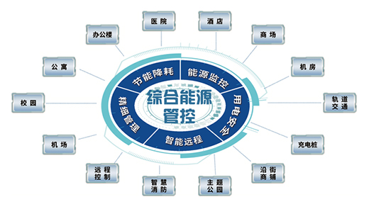 ���Ҳ�ܡ����ǻۡ��������ܿ՚��_�P(gu��n)�f(xi��)�����M�ǻ����