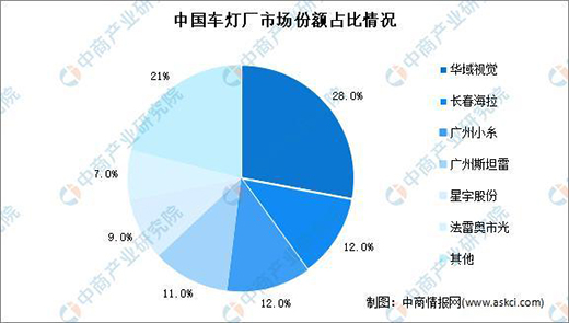 2022���Ї���܇�����Ј�Ҏ(gu��)ģ���l(f��)չڅ���A�y����