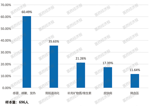 2022��W(w��ng)ُˎе���M(f��i)�О��څ��