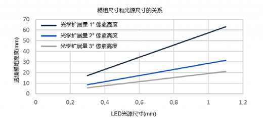 ��(sh��)�ֻ������ܻ��r����LED��Դ��܇���đ�(y��ng)��