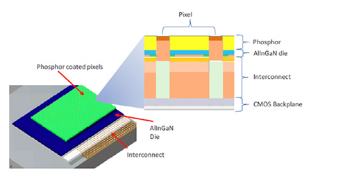 ��(sh��)�ֻ������ܻ��r����LED��Դ��܇���đ�(y��ng)��