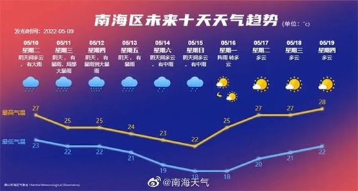 2022�(qi��ng)�����(l��i)�u!�����������Ƿ�߀����ȫ��?