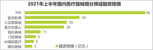 市場 | 萬億醫(yī)療器械市場 國產替代新趨勢