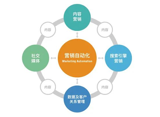 �I(y��ng)�N�r(sh��)����ʮ��Ʒ�ƴ��ܟ�ˮ���뷨�O(sh��)���U(ku��)��Ӱ���