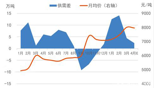 ����؛!����(w��n)���������࣬���I(y��)�����̓r��δ�����q!