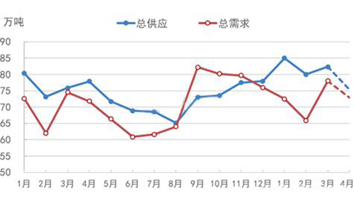 ����؛!����(w��n)���������࣬���I(y��)�����̓r��δ�����q!