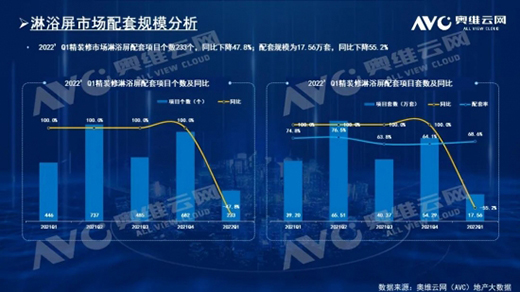 圍觀2022初始戰(zhàn)役，智能舒適類衛(wèi)浴正悄然崛起