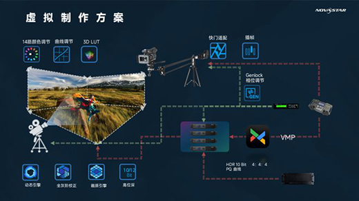 諾瓦星云控制系統(tǒng)，賦能xR虛擬拍攝