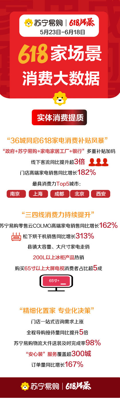 �K����ُ�l(f��)��618���M(f��i)��(sh��)��(j��) �T��߶˼���N��ͬ�����L182%