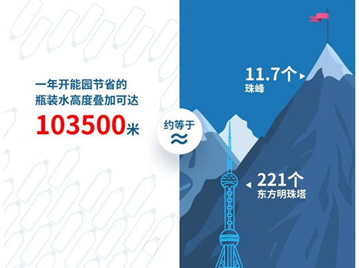 開能凈水器 | 節(jié)能減塑，與時(shí)代發(fā)展同頻共振