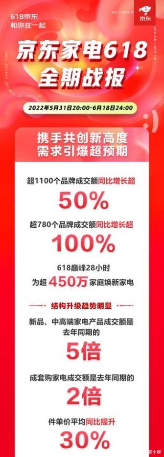 �����á��N늮a(ch��n)Ʒ�ɞ鱬��A��618��ُ��ݵǰ�