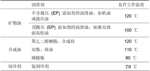 密封材料、保持架材料與潤滑油的兼容性