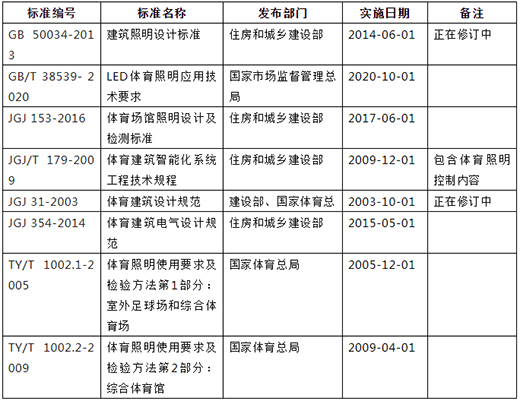體育照明因體育競(jìng)技而具有國(guó)際化特征