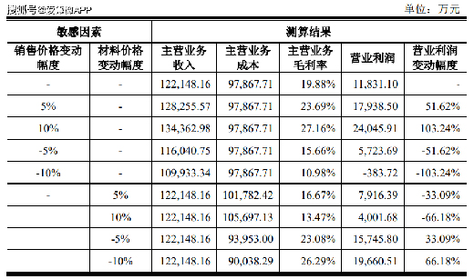 LED�����ИI(y��)���݃r(ji��)���(zh��n)��(li��n)����ë���ʳ��m(x��)�»�
