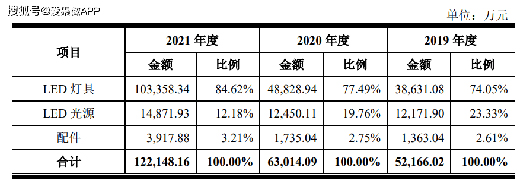 LED�����ИI(y��)���݃r(ji��)���(zh��n)��(li��n)����ë���ʳ��m(x��)�»�