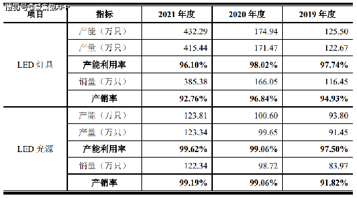 LED�����ИI(y��)���݃r(ji��)���(zh��n)��(li��n)����ë���ʳ��m(x��)�»�
