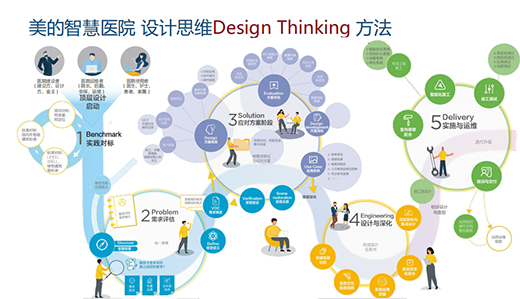 �����ǻ��t(y��)�������t(y��)������(w��)��(sh��)�ǰl(f��)չ