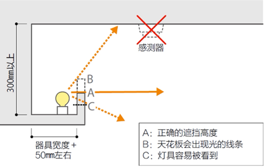 ���ß���������׌�Ҹ����|(zh��)���c���m