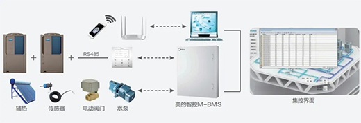 美的“變頻熱泉”空氣能熱水機(jī)全新上市，提供更高品質(zhì)熱水!