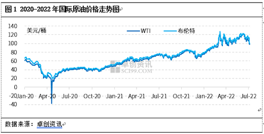 2022���ϰ���, ��(r��n)�����ИI(y��)�P(gu��n)�I�~: �ɱ���λ������(r��n)�sխ������(r��n)����
